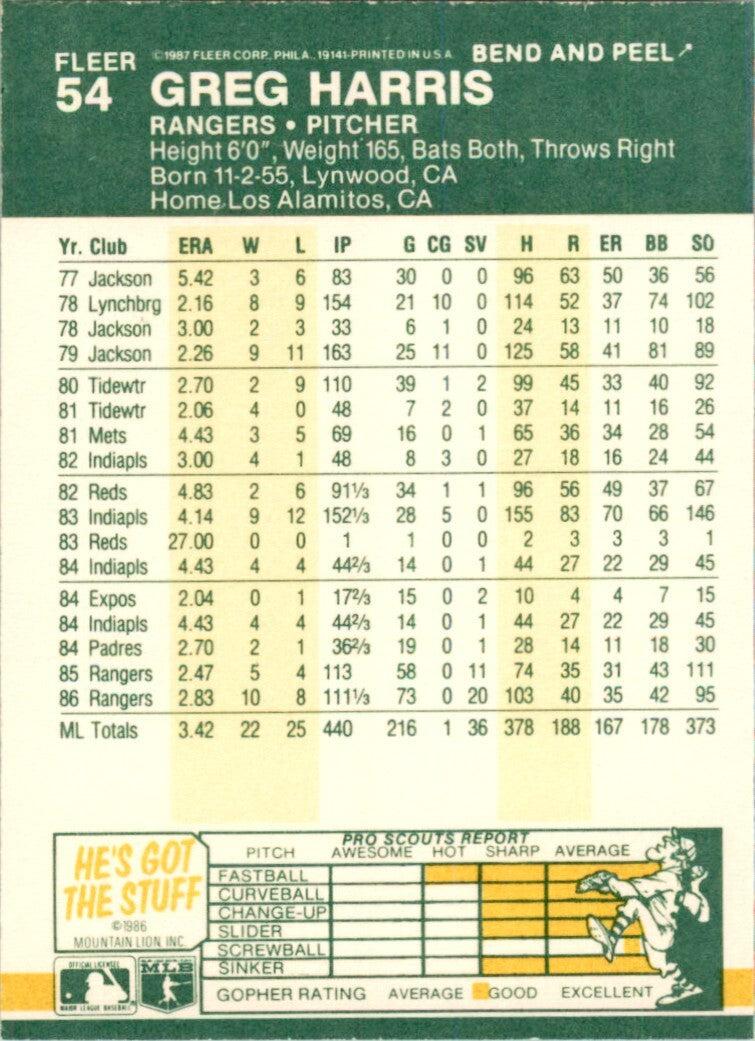 1987 Fleer Star Stickers. Greg Harris . Texas Rangers #54