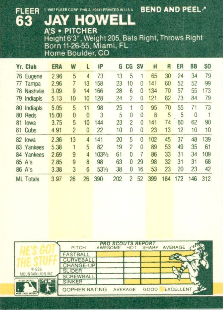 1987 Fleer Star Stickers. Jay Howell . Oakland Athletics #63