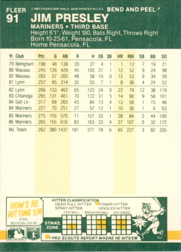 1987 Fleer Star Stickers. Jim Presley . Seattle Mariners #91