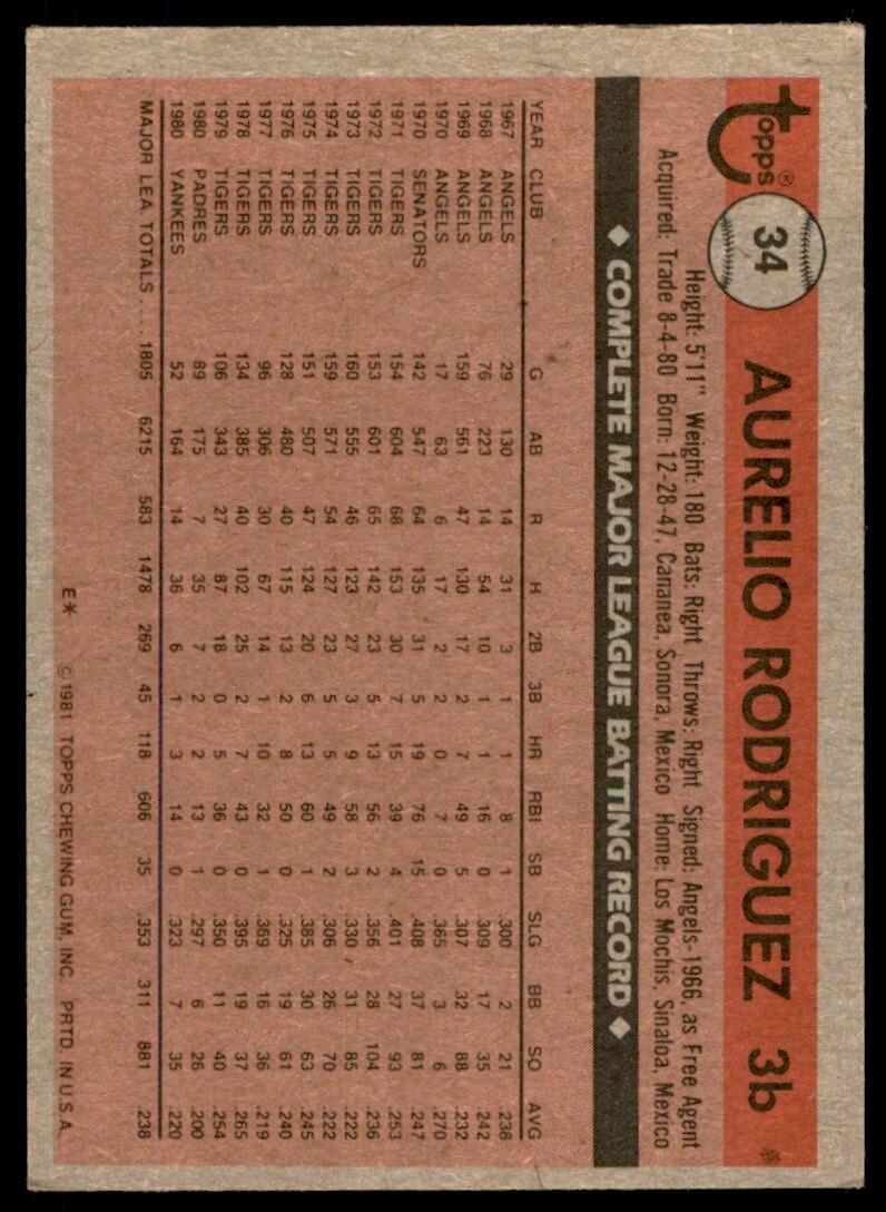 1981 Topps Baseball Card Aurelio Rodriguez New York Yankees #34