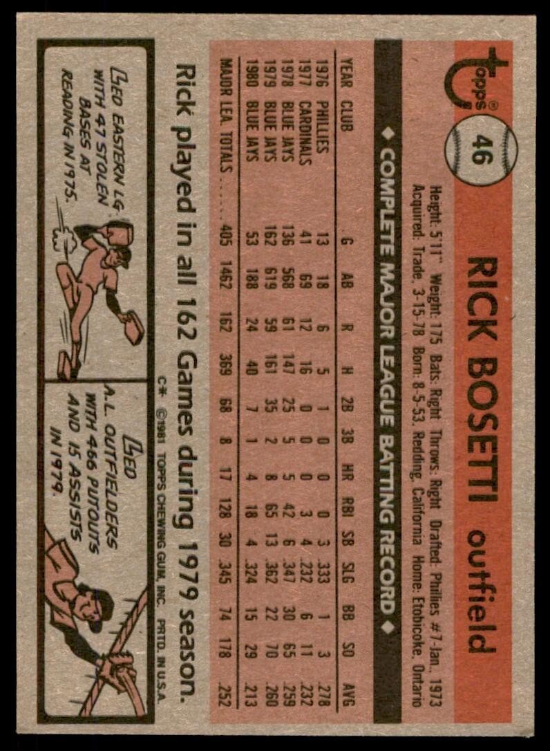 1981 Topps Baseball Card Rick Bosetti Toronto Blue Jays #46