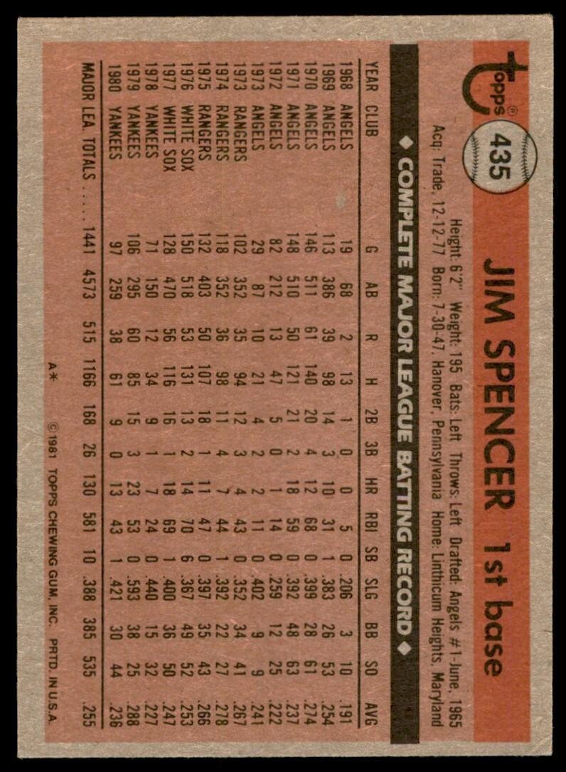 1981 Topps Baseball Card Jim Spencer New York Yankees #435