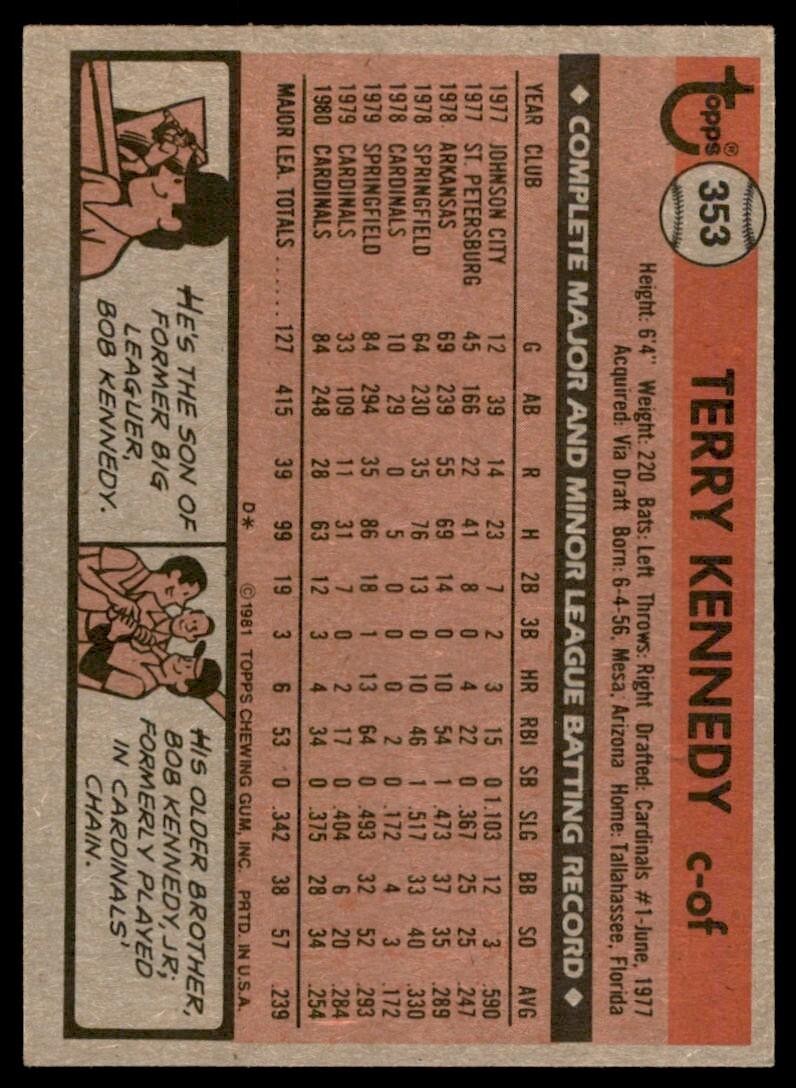 1981 Topps Baseball Card Terry Kennedy St. Louis Cardinals #353