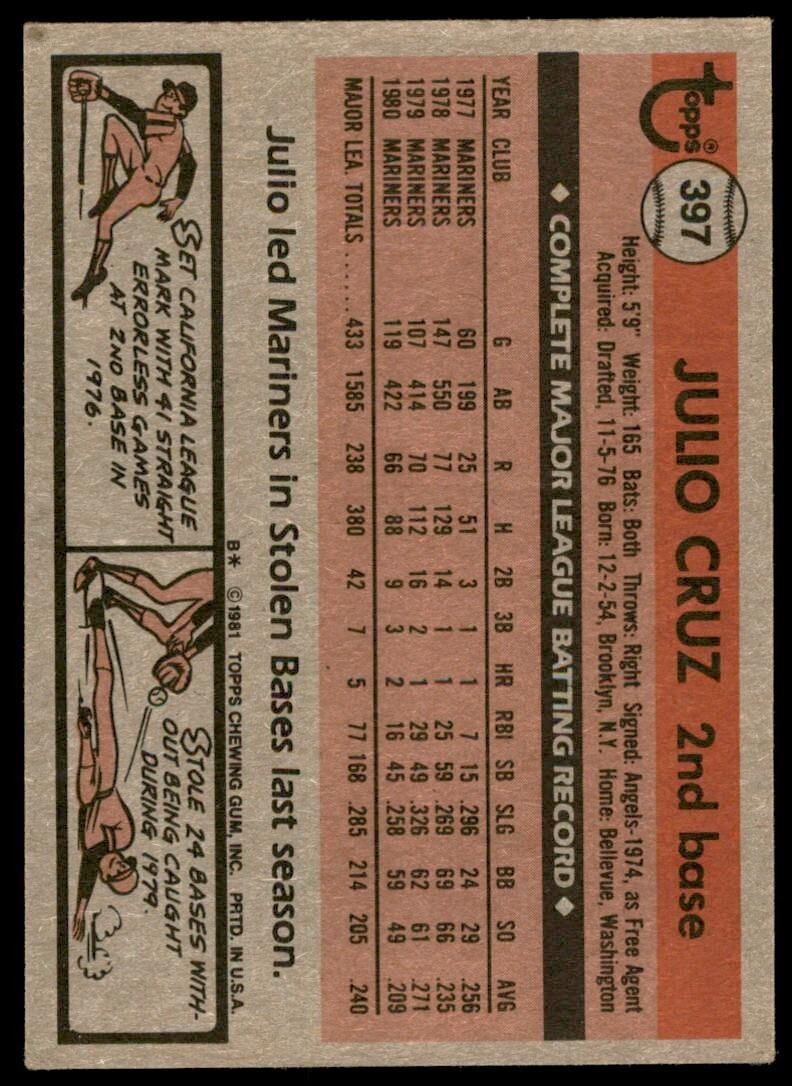 1981 Topps Baseball Card Julio Cruz Seattle Mariners #397