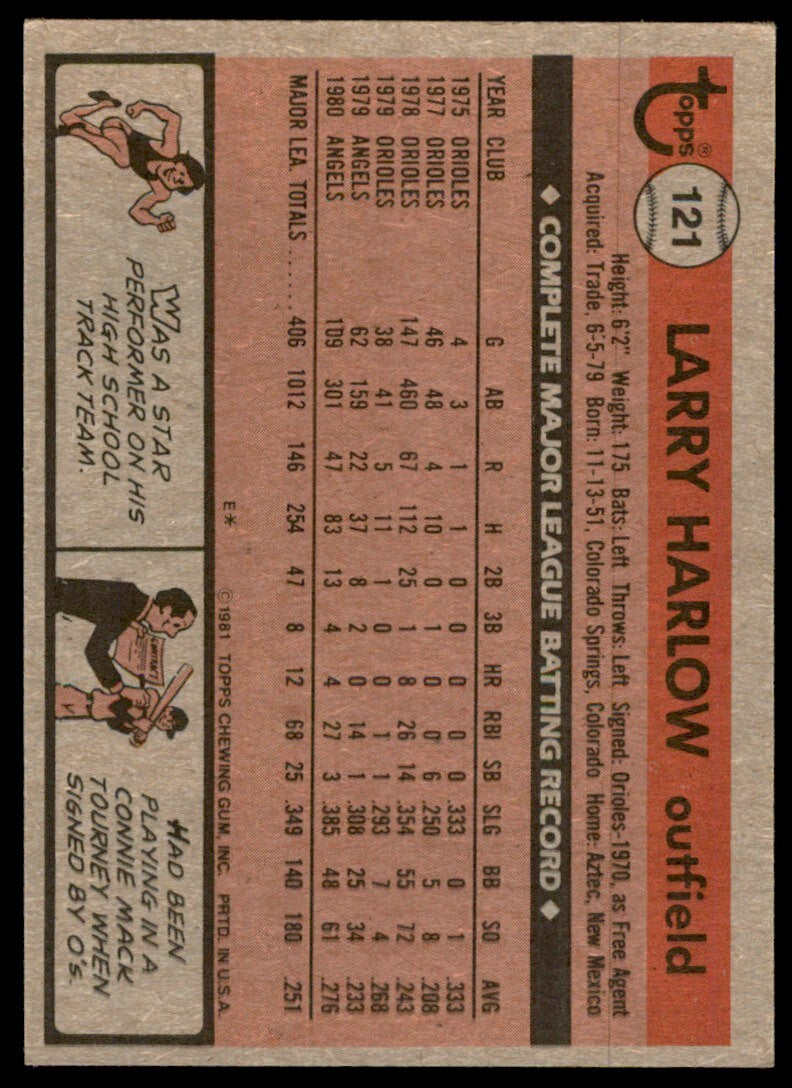 1981 Topps Baseball Card Larry Harlow California Angels #121