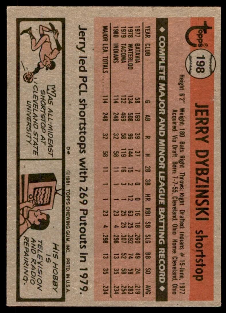 1981 Topps Baseball Card Jerry Dybzinski Rookie Cleveland Indians #198