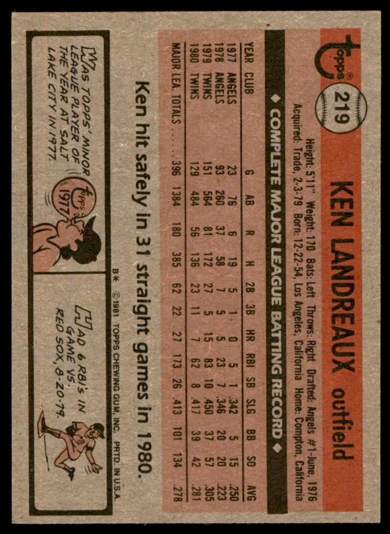 1981 Topps Baseball Card Ken Landreaux Minnesota Twins #219