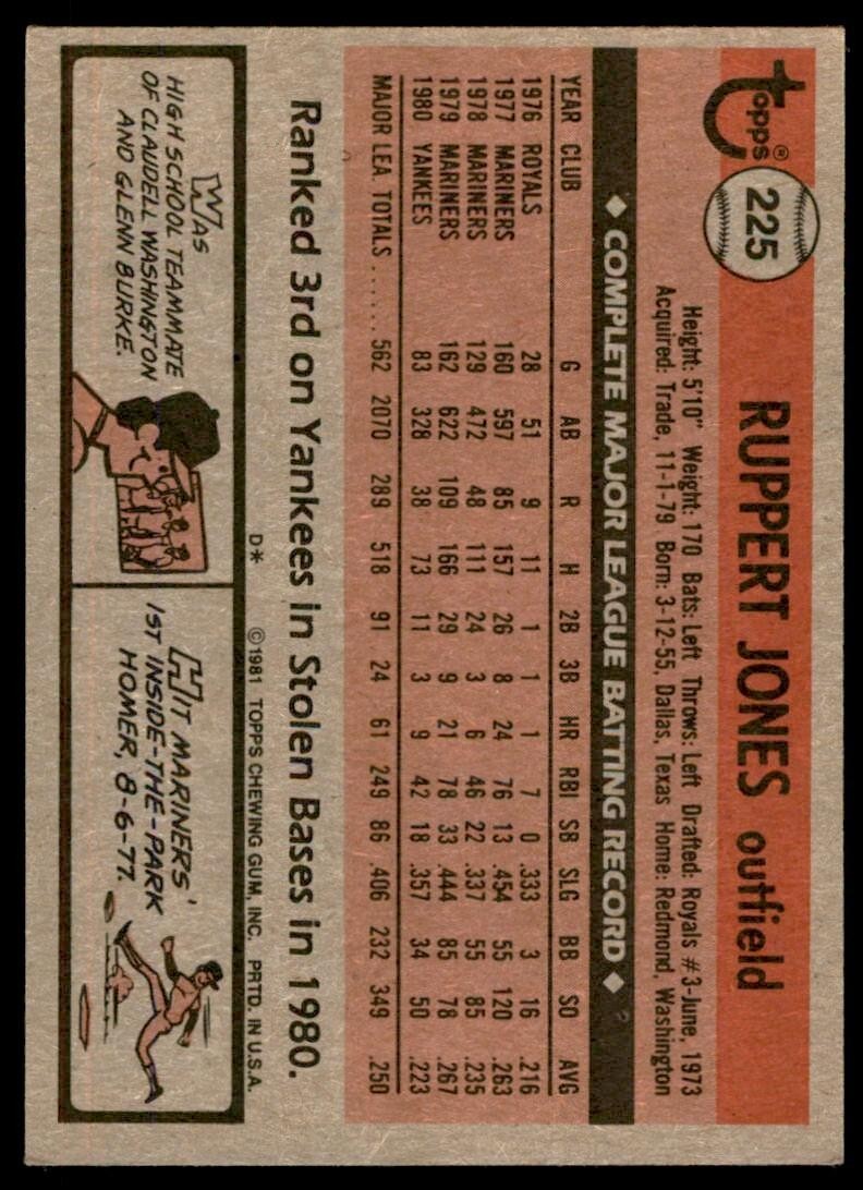 1981 Topps Baseball Card Ruppert Jones New York Yankees #225