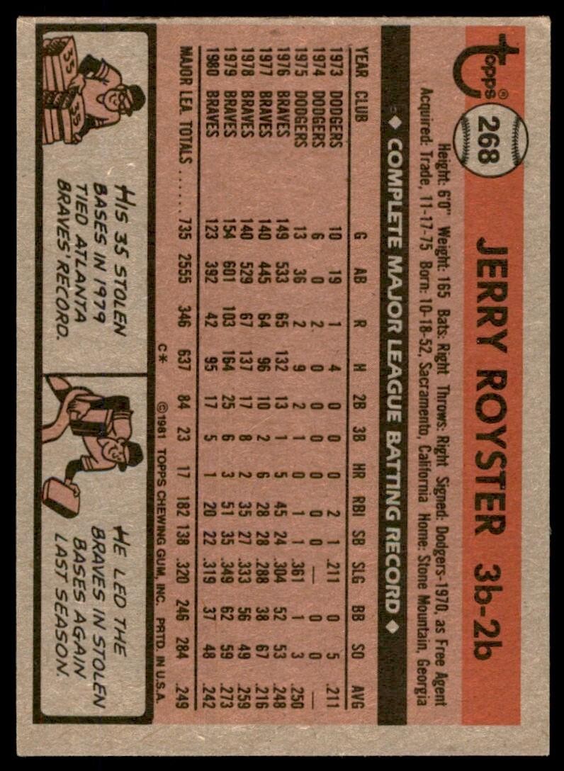 1981 Topps Baseball Card Jerry Royster Atlanta Braves #268