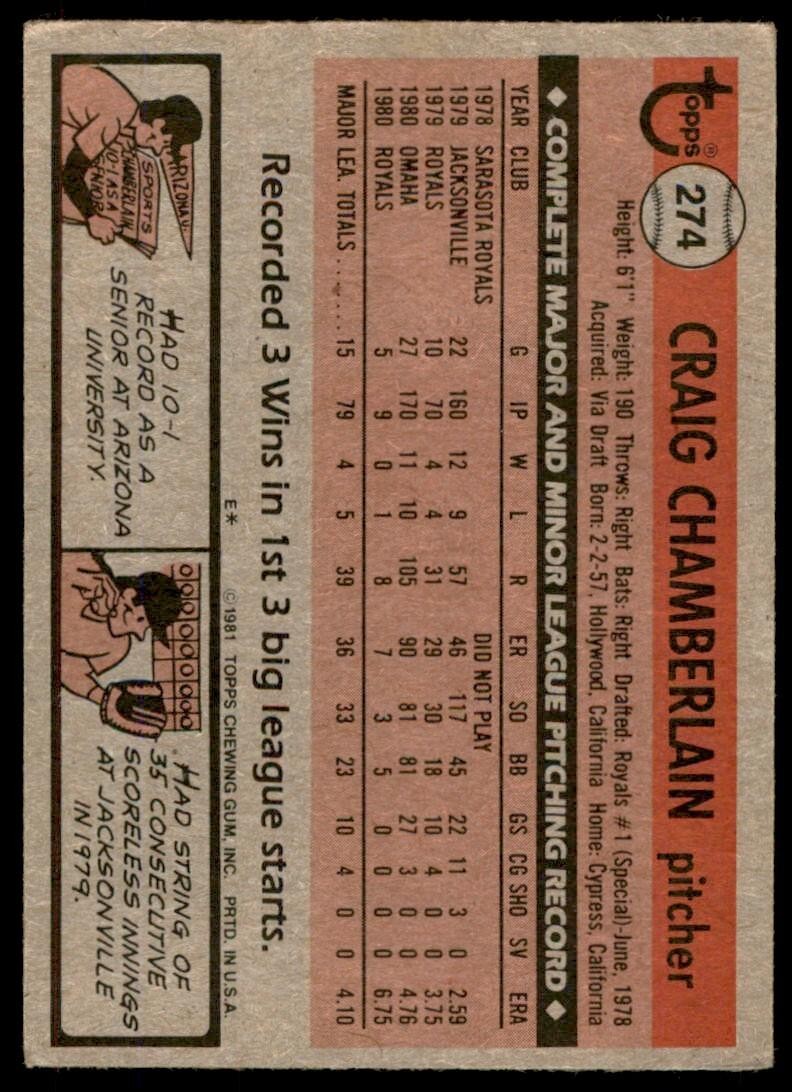 1981 Topps Baseball Card Craig Chamberlain Kansas City Royals #274
