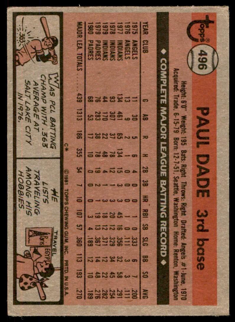 1981 Topps Baseball Card Paul Dade San Diego Padres #496