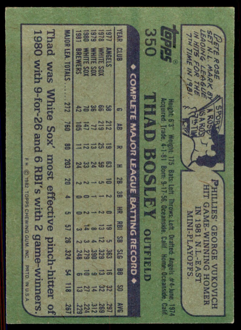 1982 Topps. Thad Bosley . Milwaukee Brewers #350