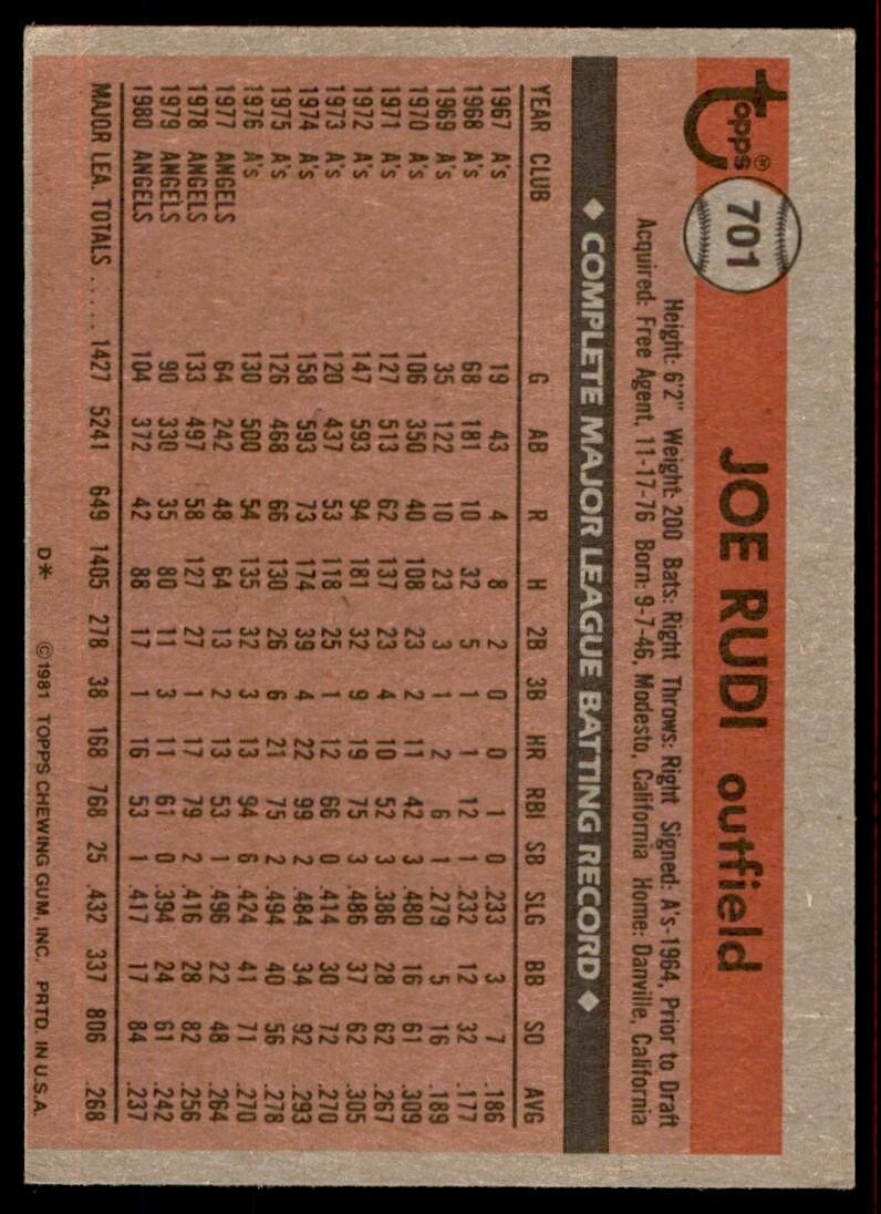 1981 Topps Baseball Card Joe Rudi California Angels #701
