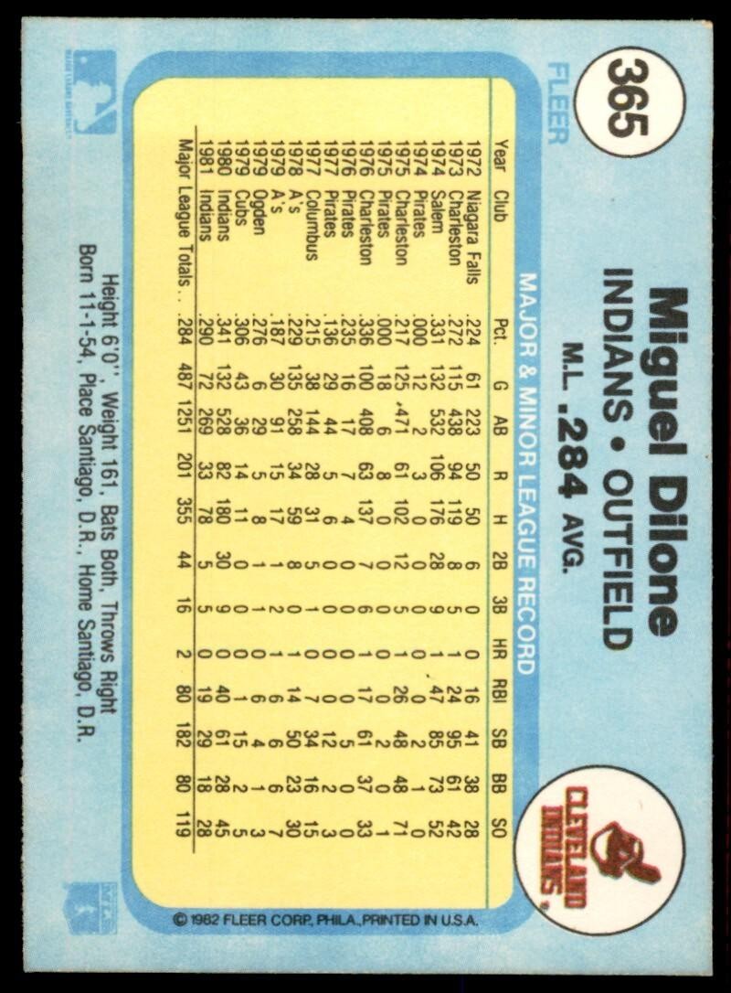 1982 Fleer Baseball Card Miguel Dilone Cleveland Indians #365