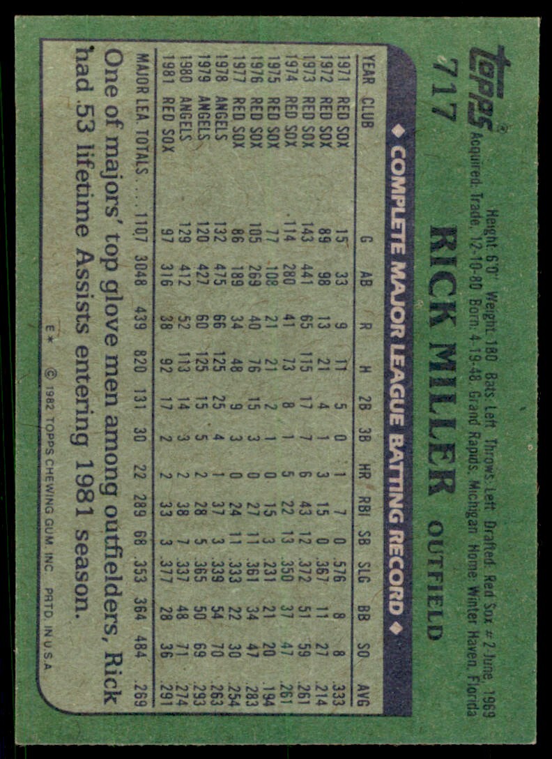 1982 Topps. Rick Miller . Boston Red Sox #717