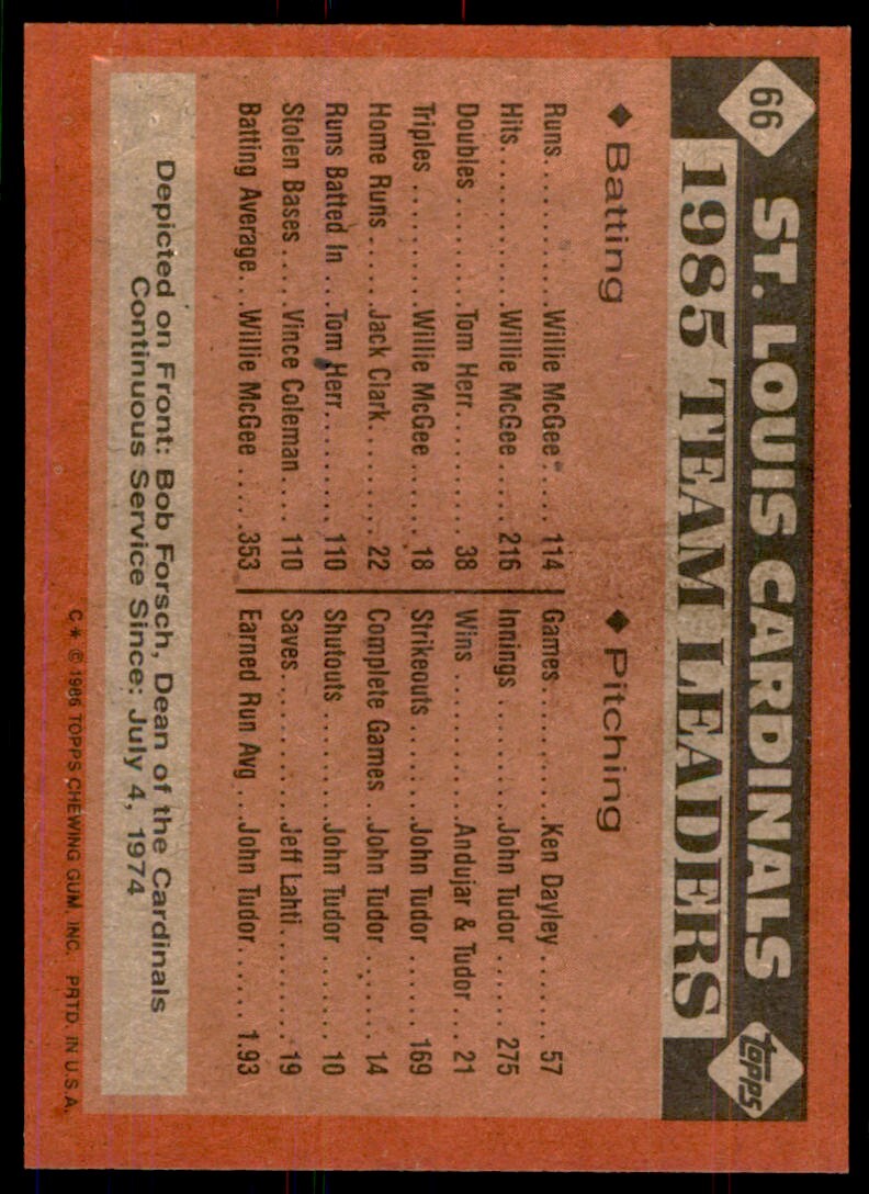 1986 Topps Baseball Card Cardinals Leaders (Bob Forsch) St. Louis Cardinals #66