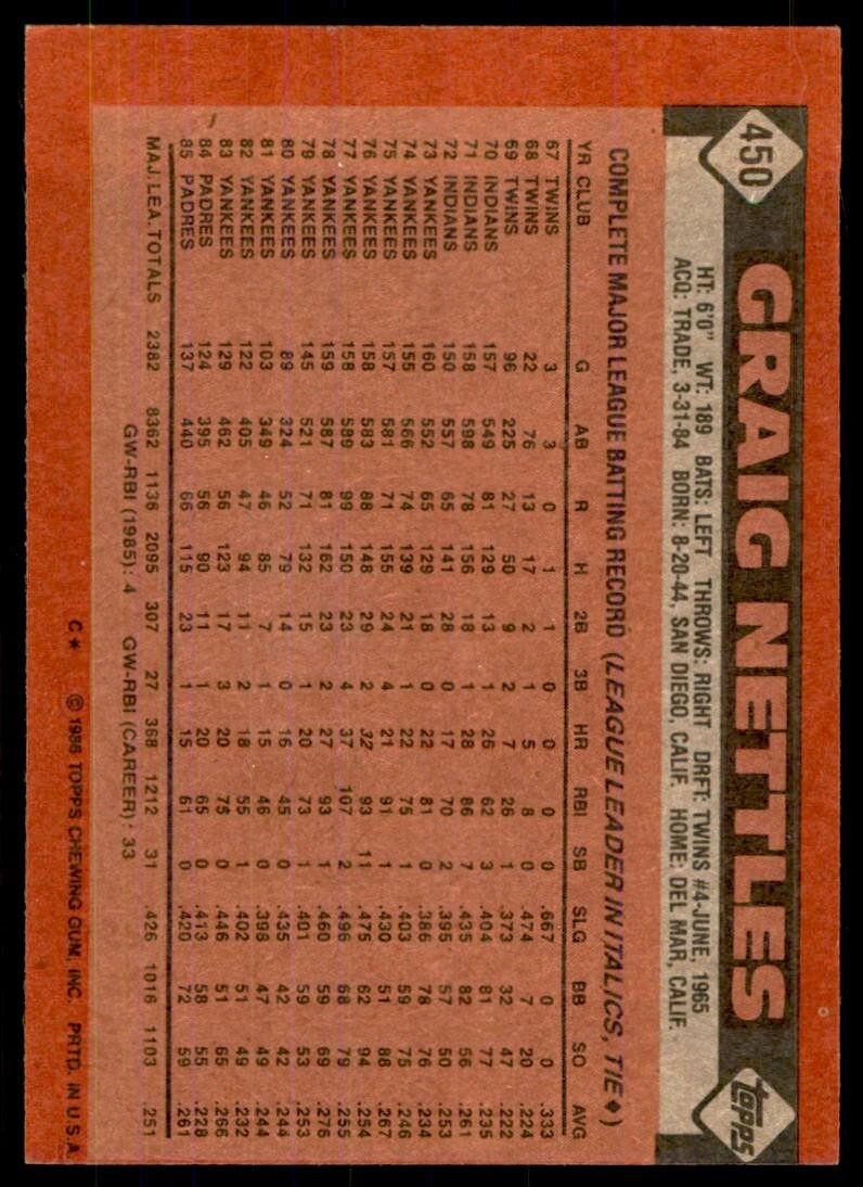 1986 Topps Baseball Card Graig Nettles B San Diego Padres #450