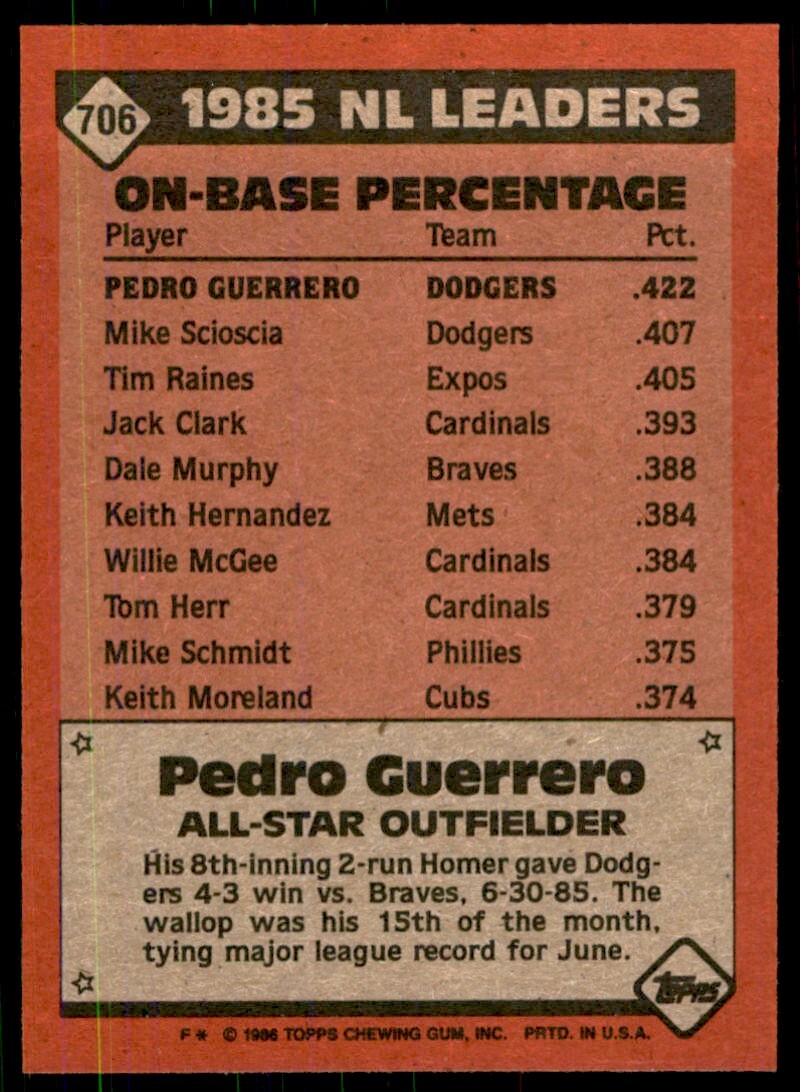 1986 Topps Baseball Card Pedro Guerrero Los Angeles Dodgers #706