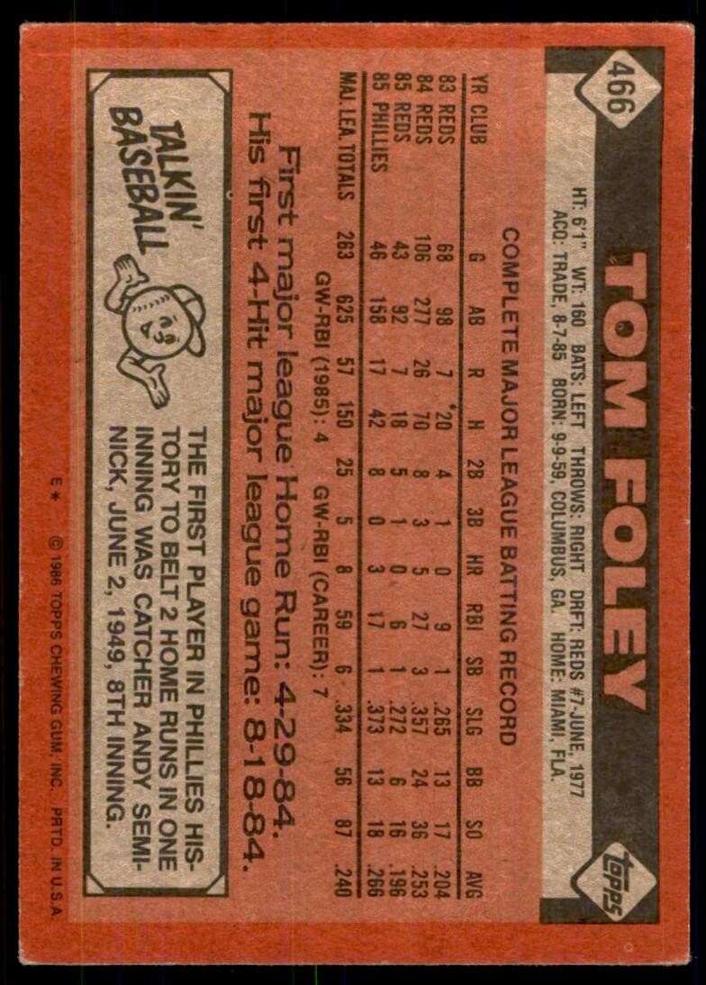 1986 Topps Baseball Card Tom Foley Philadelphia Phillies #466