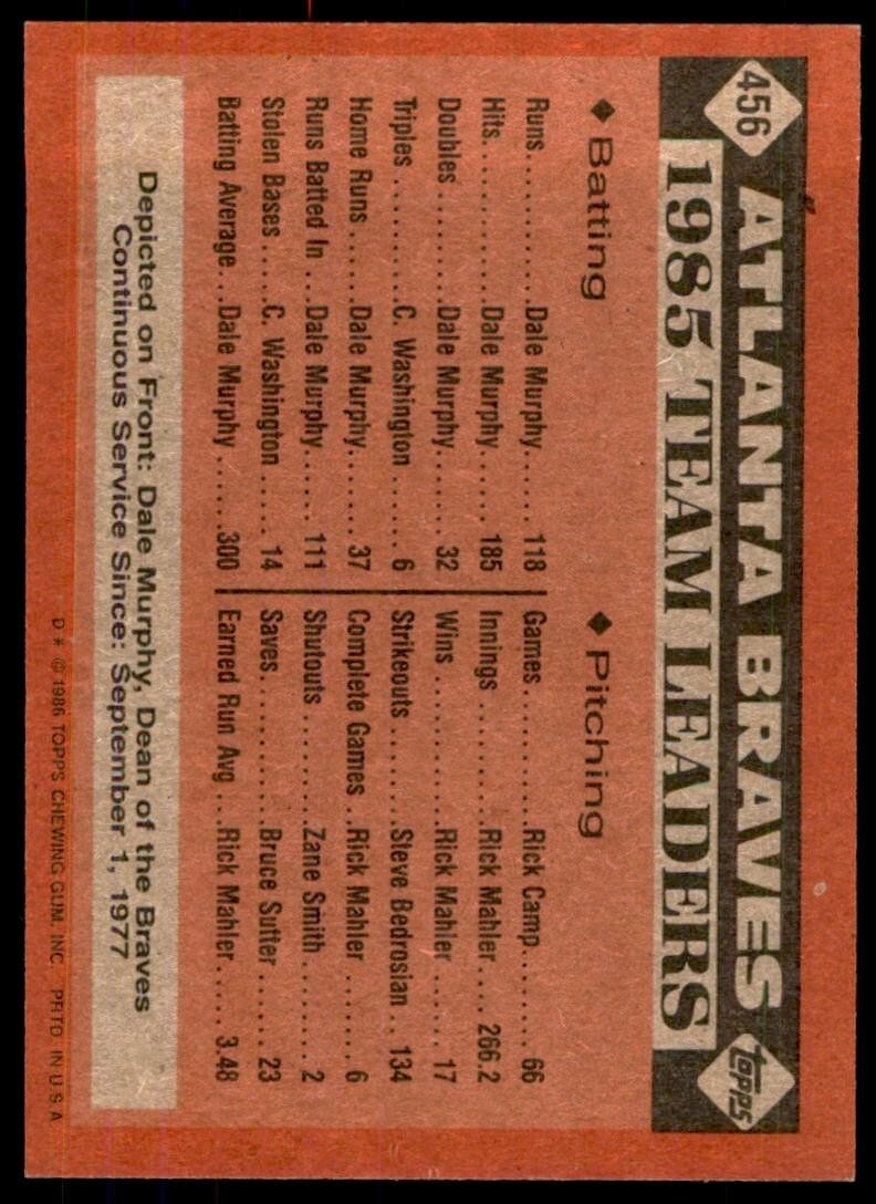 1986 Topps Baseball Card Braves Leaders: Dale Murphy Atlanta Braves #456