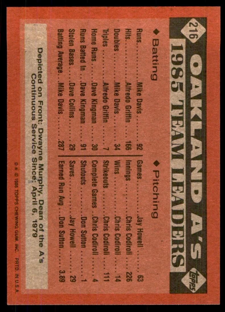 1986 Topps Baseball Card A's Leaders: Dwayne Murphy B Oakland Athletics #216