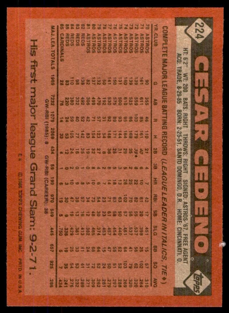 1986 Topps Baseball Card Cesar Cedeno B St. Louis Cardinals #224