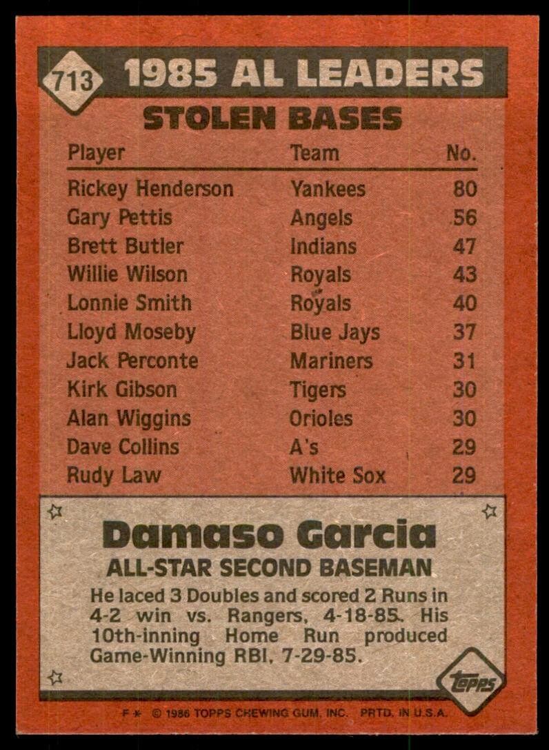 1986 Topps Damaso Garcia Toronto Blue Jays #713
