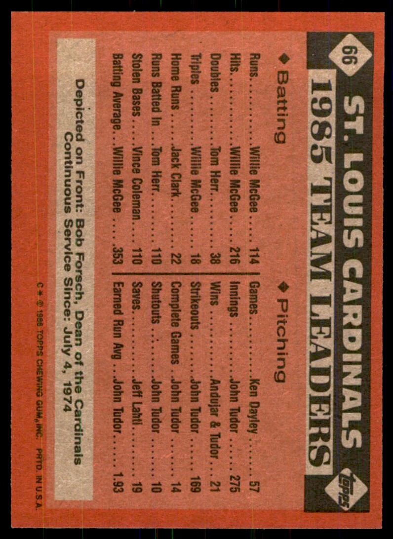 1986 Topps Baseball Card Cardinals Leaders: Bob Forsch St. Louis Cardinals #66