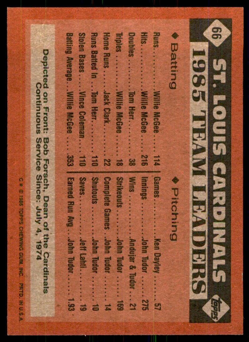 1986 Topps Baseball Card Cardinals Leaders: Bob Forsch A St. Louis Cardinals #66