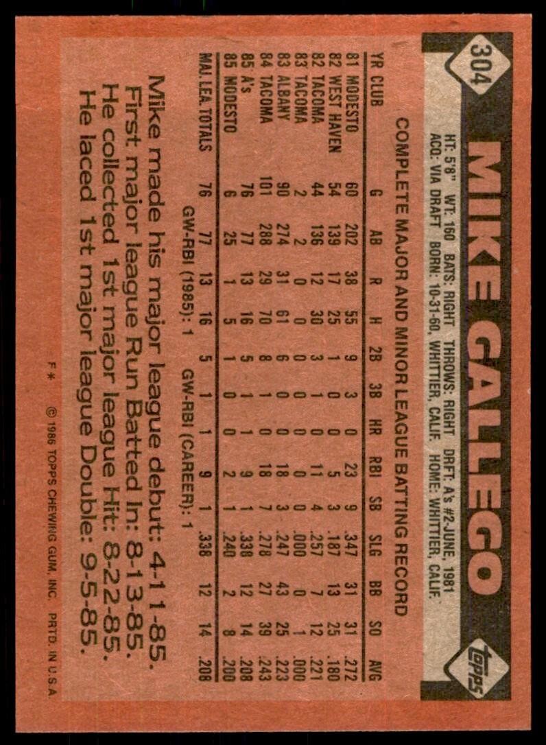 1986 Topps Baseball Card Mike Gallego Rookie E Oakland Athletics #304