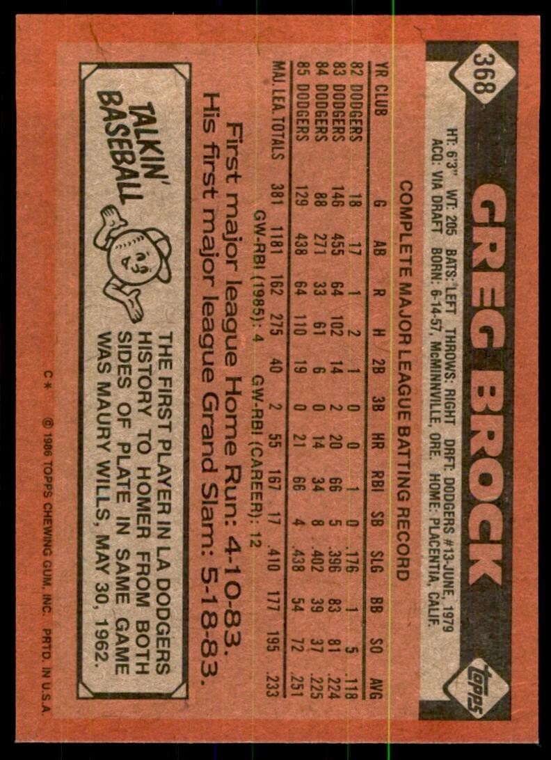 1986 Topps Baseball Card Greg Brock Los Angeles Dodgers #368
