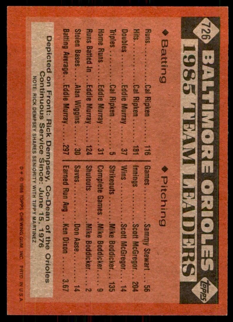1986 Topps Baseball Card Orioles Leaders: Rick Dempsey Baltimore Orioles #726