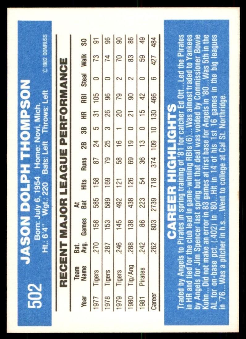 1982 Donruss Baseball Card Jason Thompson B Pittsburgh Pirates #502