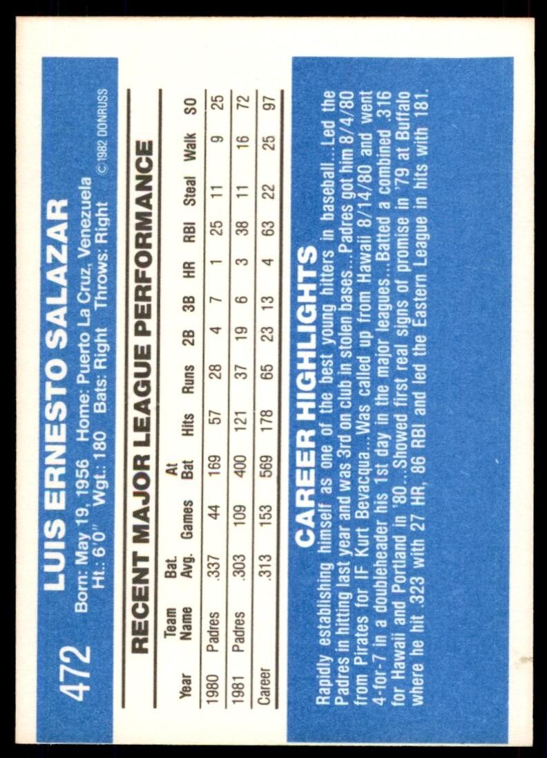 1982 Donruss Baseball Card Luis Salazar San Diego Padres #472