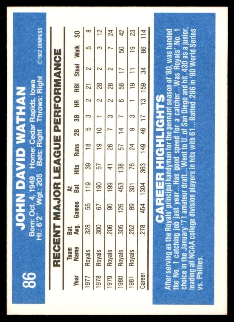1982 Donruss Baseball Card John Wathan A Kansas City Royals #86