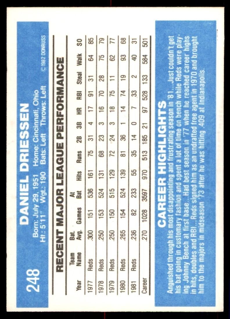 1982 Donruss Baseball Card Dan Driessen Cincinnati Reds #248