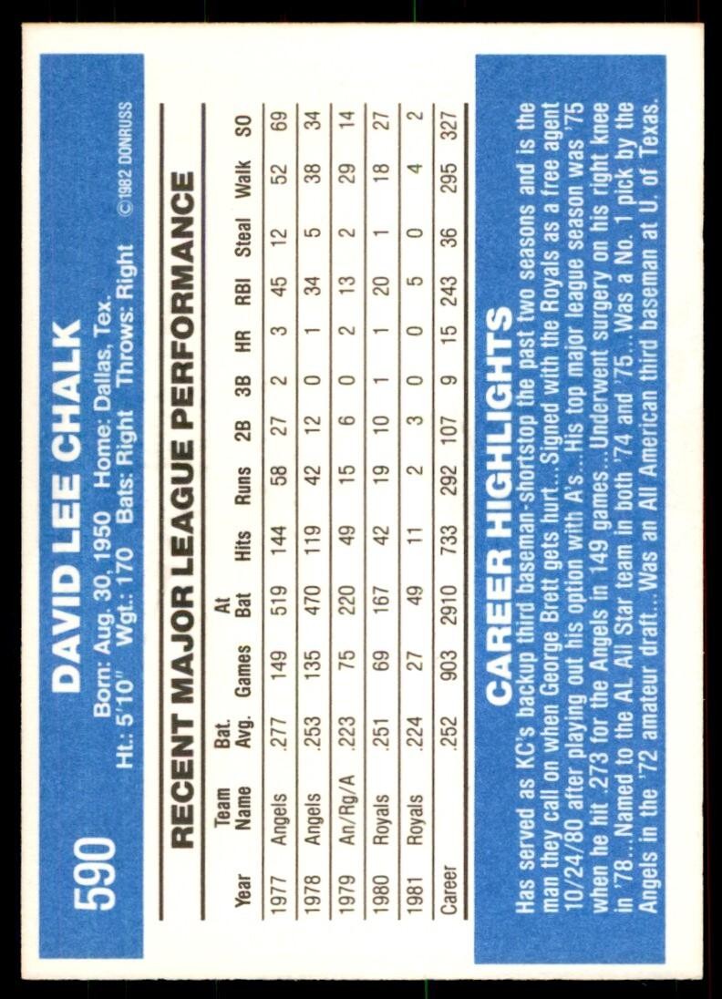 1982 Donruss Baseball Card Dave Chalk A Kansas City Royals #590