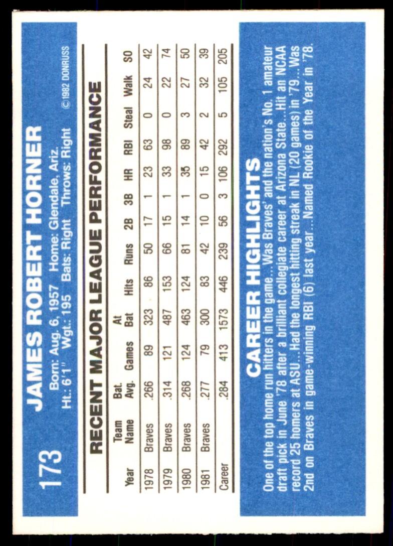 1982 Donruss Baseball Card Bob Horner Atlanta Braves #173