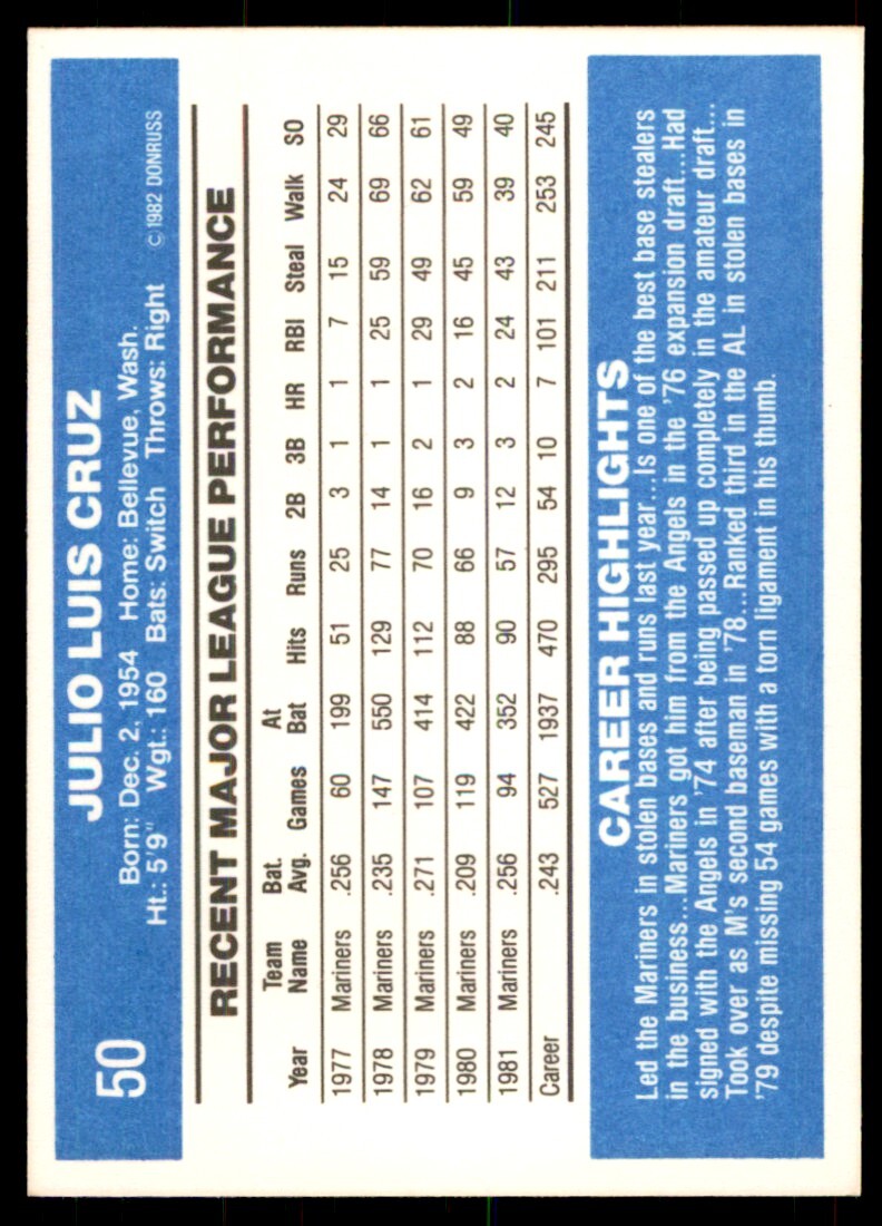 1982 Donruss Baseball Card Julio Cruz Seattle Mariners #50