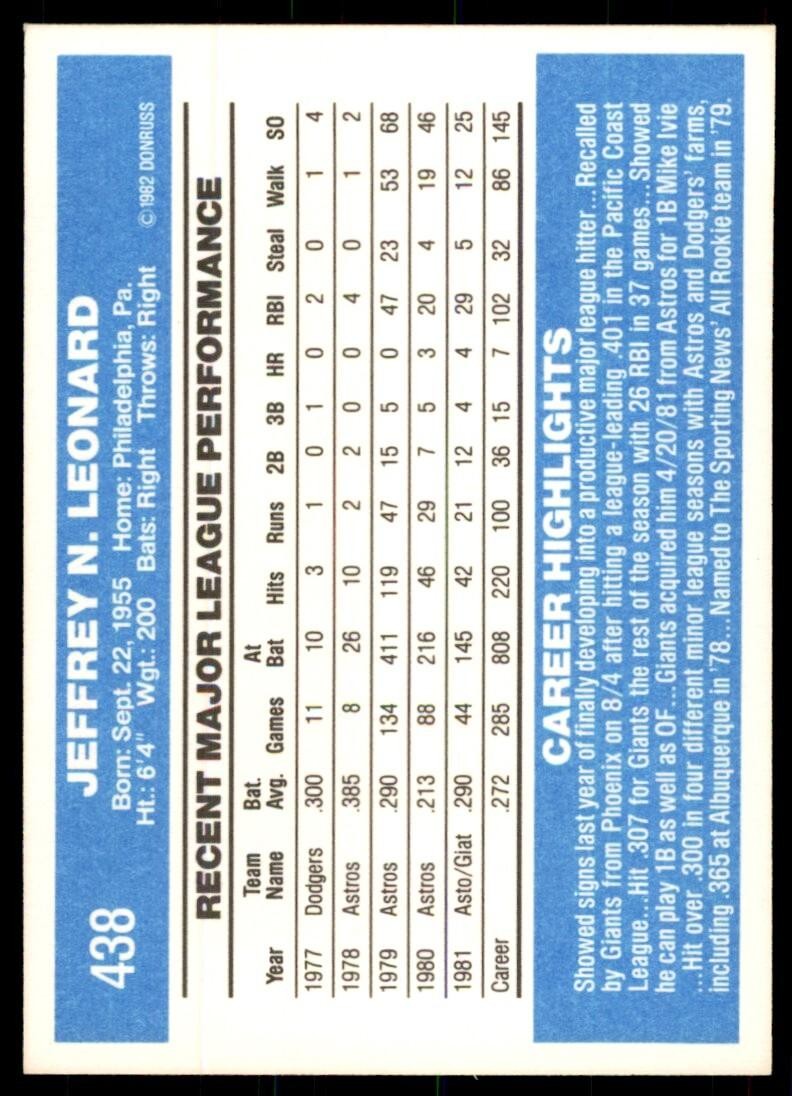 1982 Donruss Baseball Card Jeff Leonard AA San Francisco Giants #438