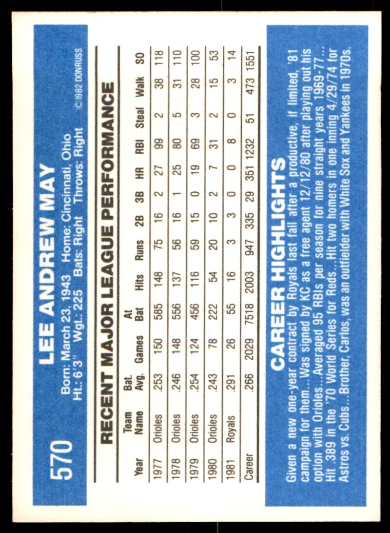 1982 Donruss Baseball Card Lee May AA Kansas City Royals #570