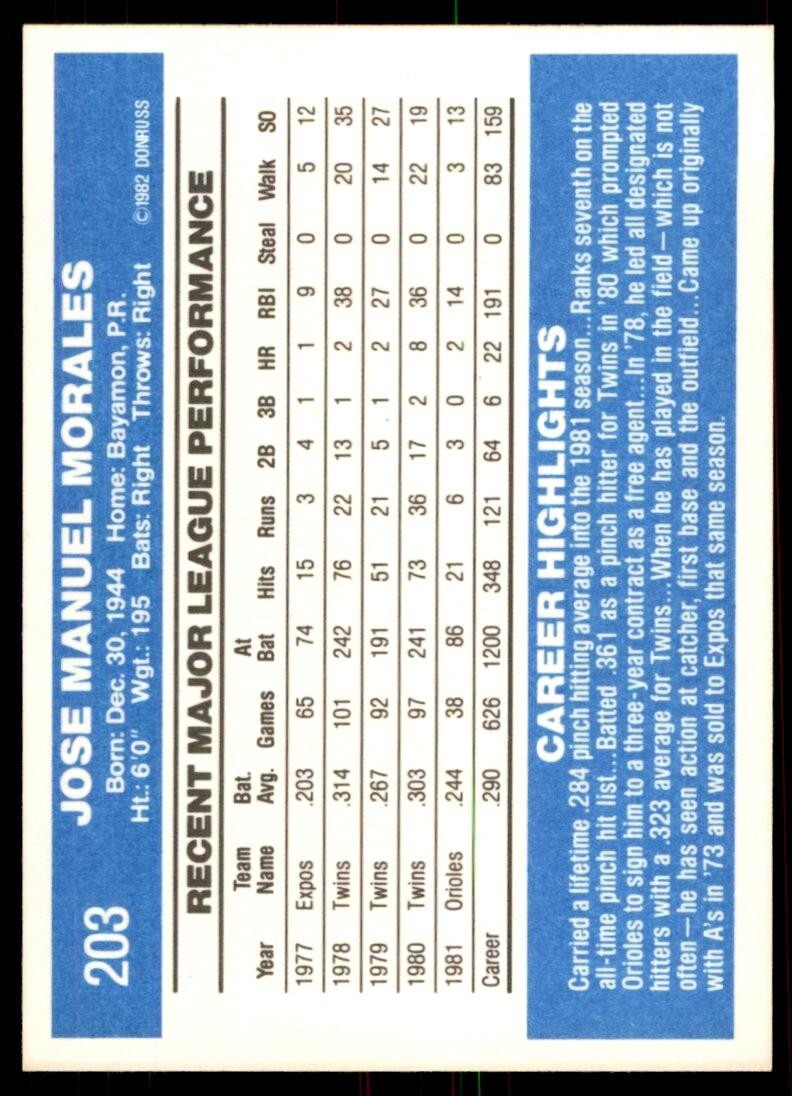 1982 Donruss Baseball Card Jose Morales Baltimore Orioles #203