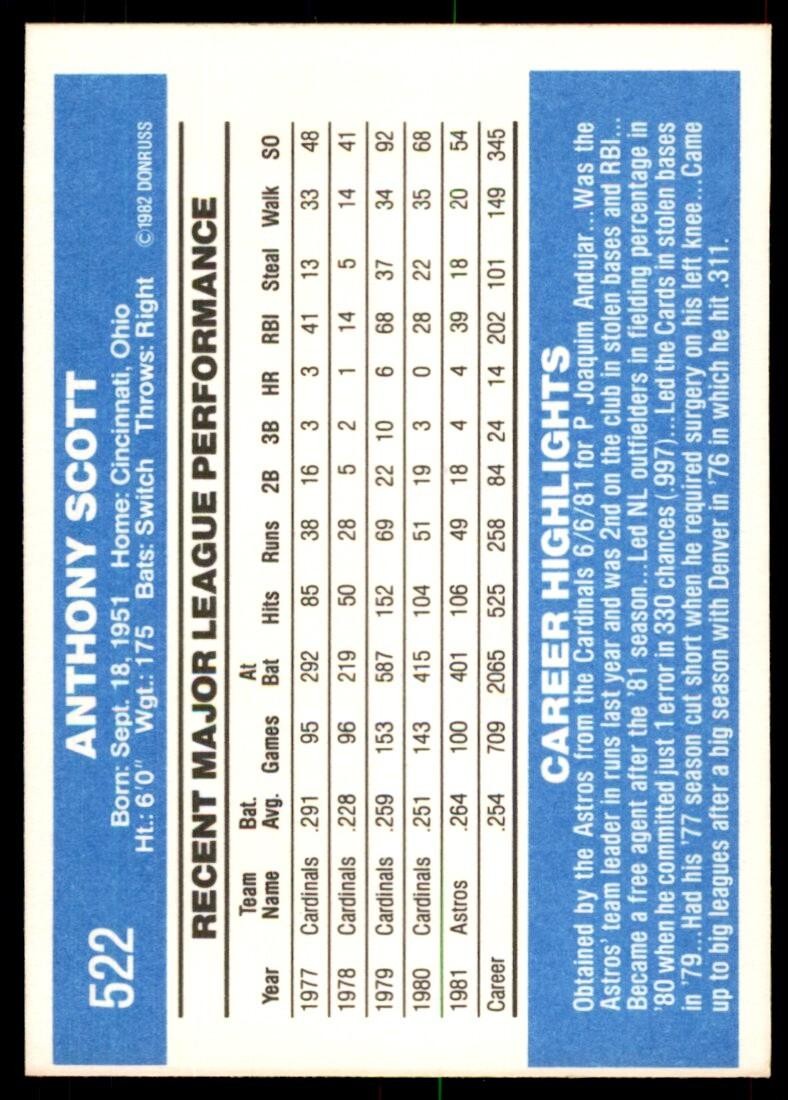 1982 Donruss Baseball Card Tony Scott Houston Astros #522