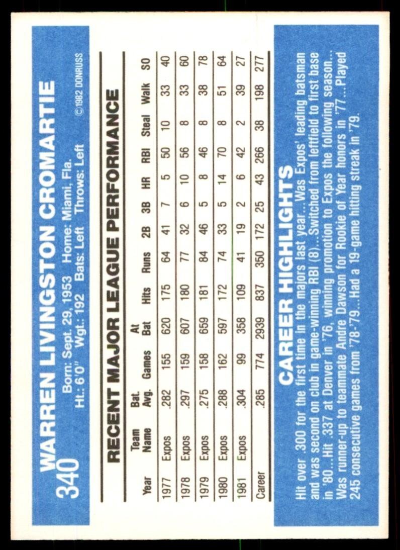 1982 Donruss Baseball Card Warren Cromartie AA Montreal Expos #340