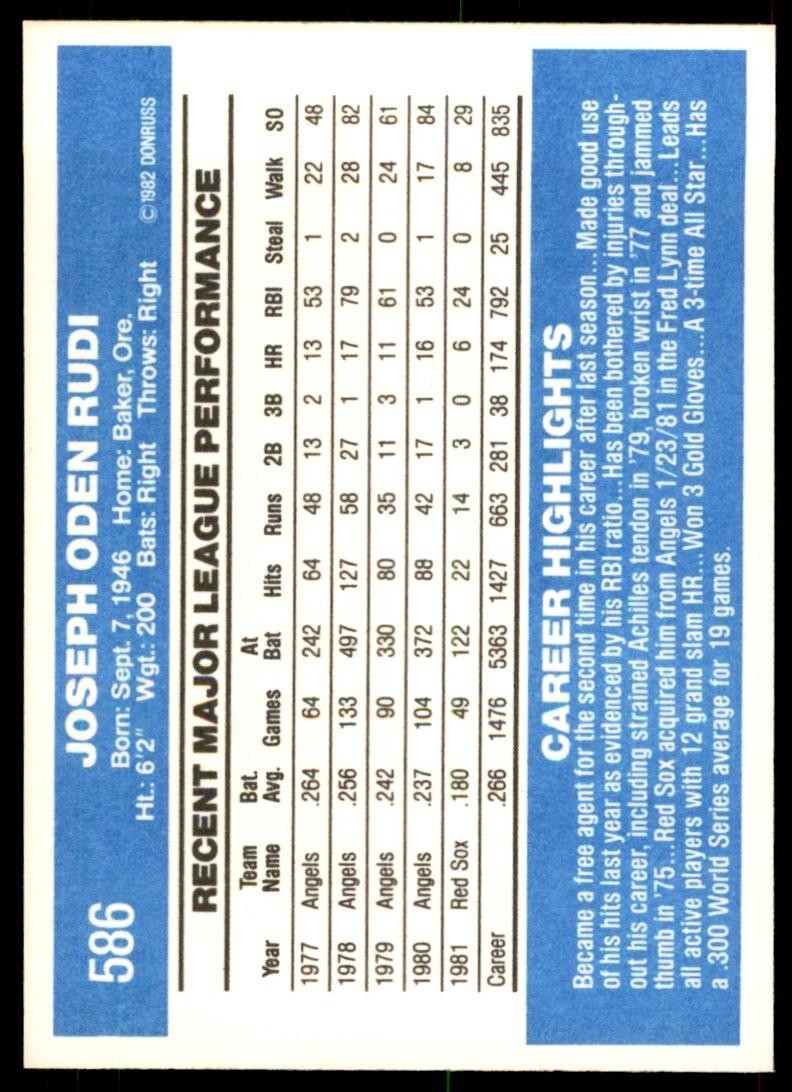 1982 Donruss Baseball Card Joe Rudi Boston Red Sox #586