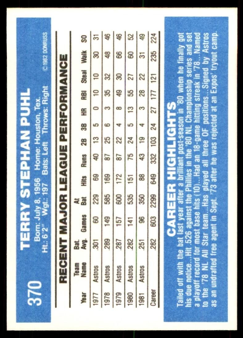 1982 Donruss Baseball Card Terry Puhl H Houston Astros #370