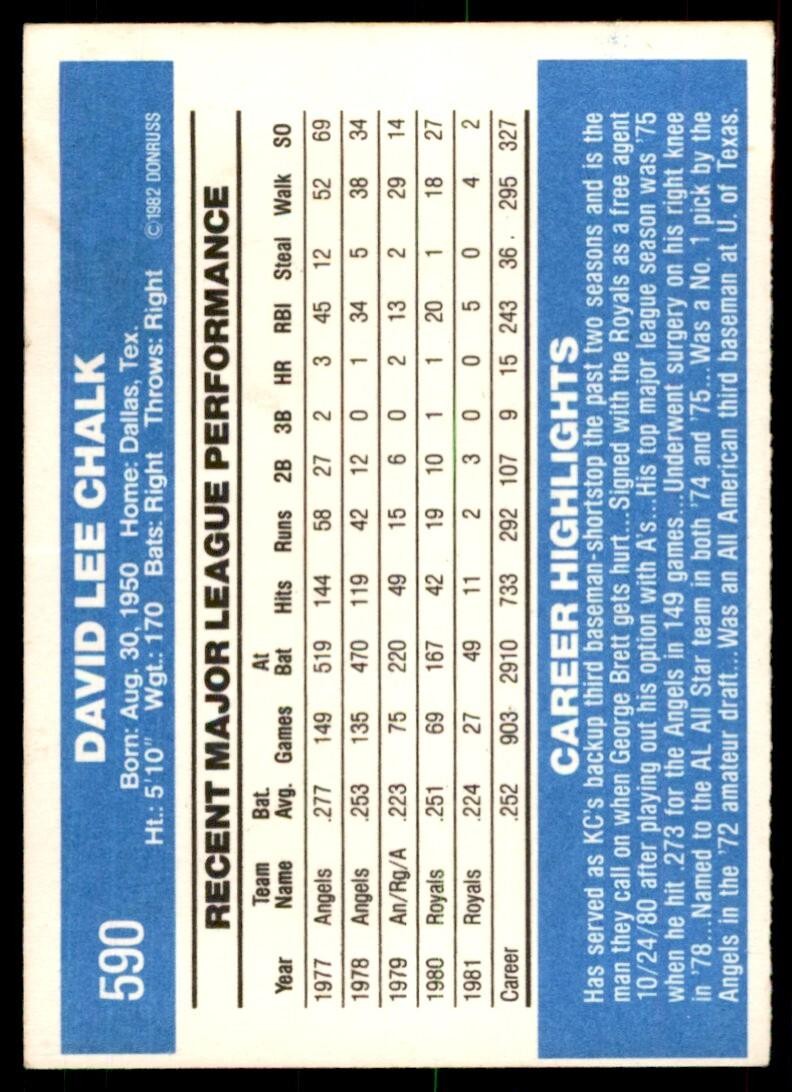 1982 Donruss Baseball Card Dave Chalk G Kansas City Royals #590