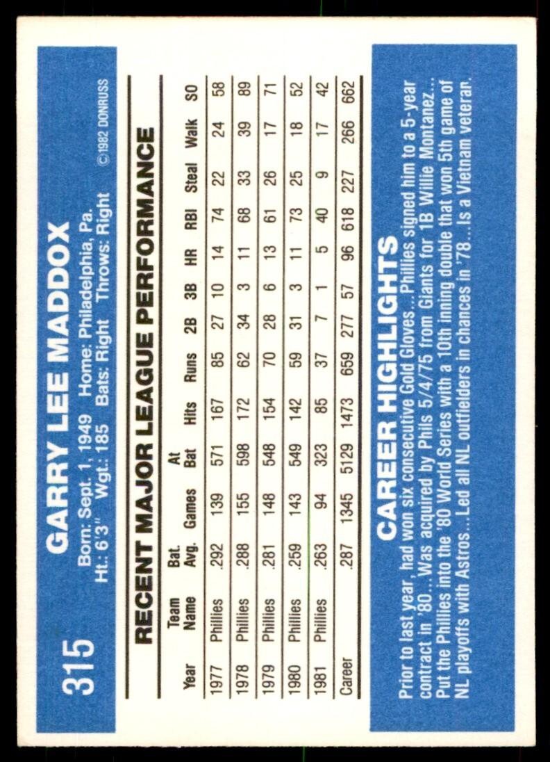 1982 Donruss Baseball Card Garry Maddox H Philadelphia Phillies #315