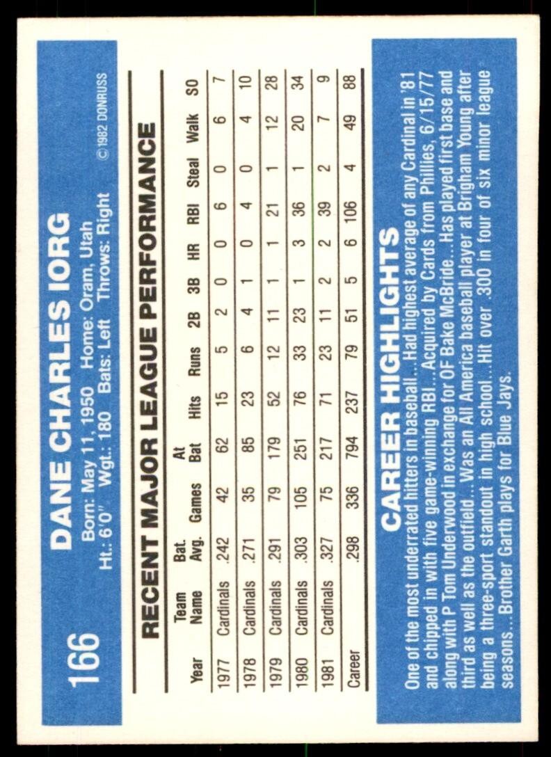 1982 Donruss Baseball Card Dane Iorg St. Louis Cardinals #166