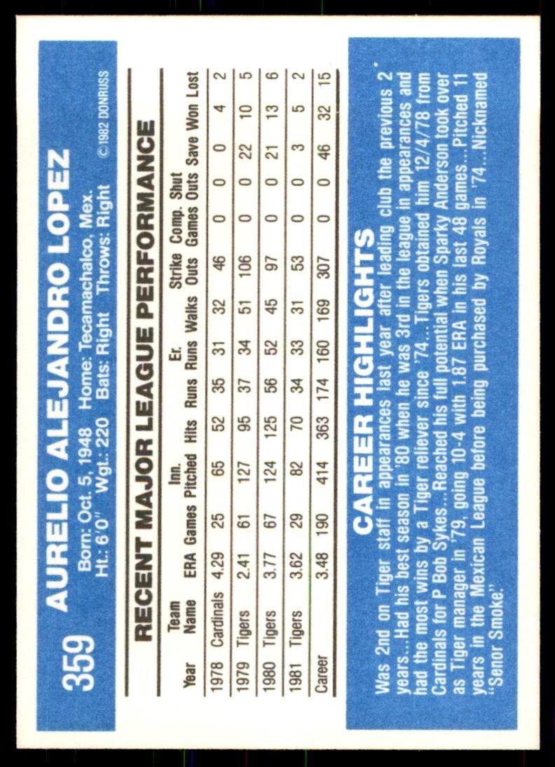 1982 Donruss Baseball Card Aurelio Lopez G Detroit Tigers #359